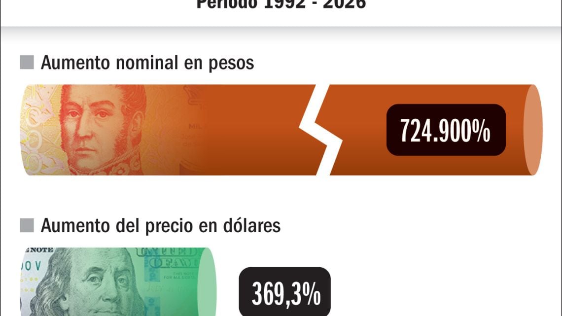 La entrada de Iron Maiden revela cuánto perdió valor el peso en tres décadas